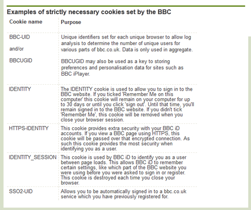 BBC Necessary Cookies